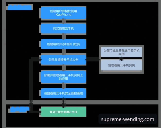 问鼎PG电子平台手机版安装全流程详解